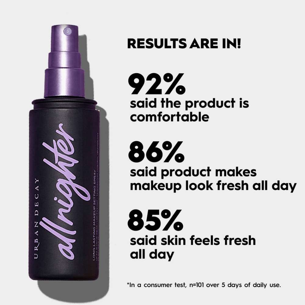 Urban Decay Seeing Double: All Nighter Waterproof Setting Spray Holiday Gift Set