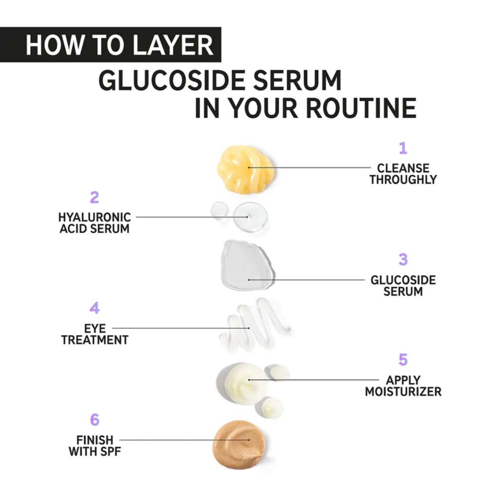 The INKEY List Glucoside Serum