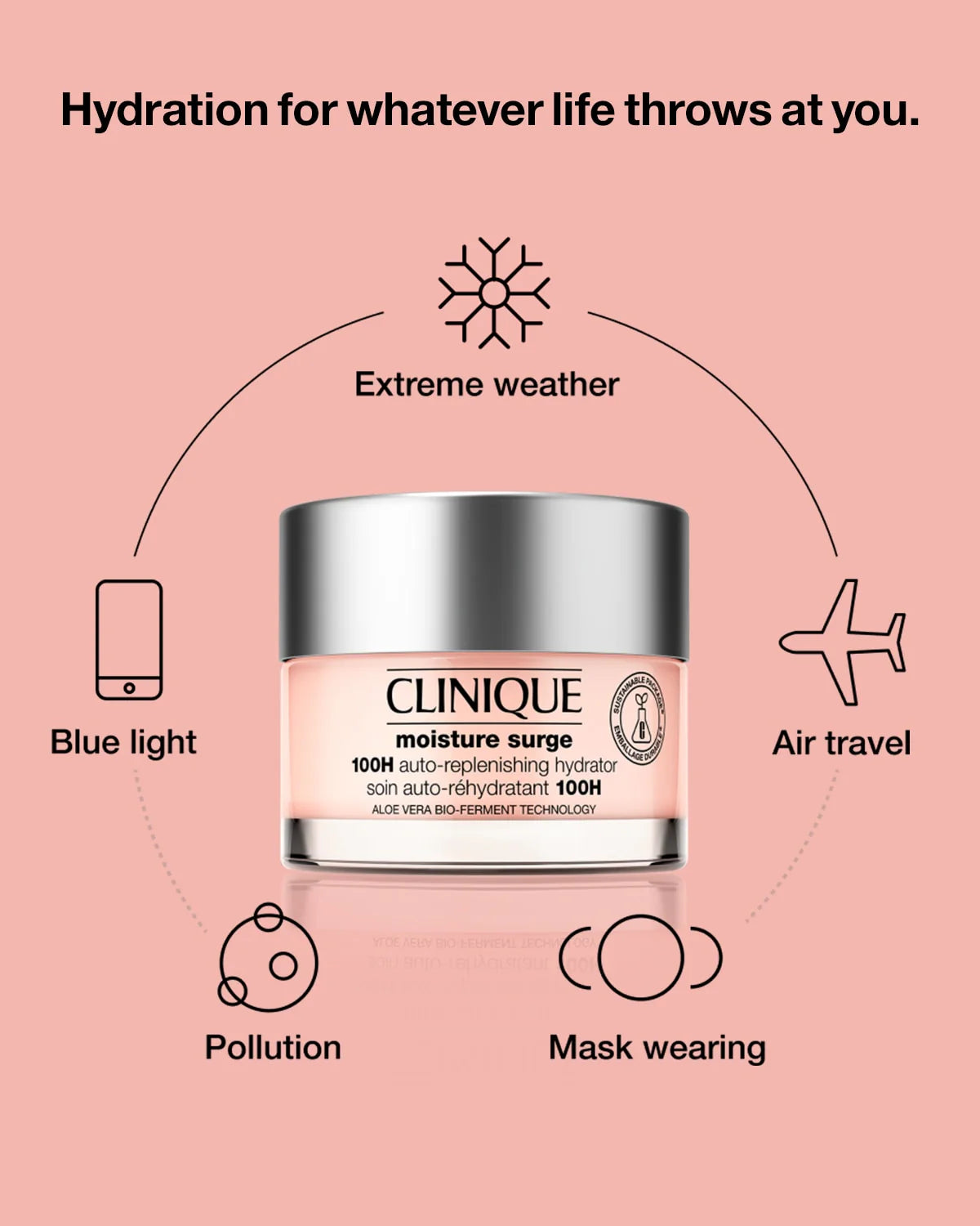 Clinique Moisture Surge™ 100H Auto-Replenishing Hydrator
