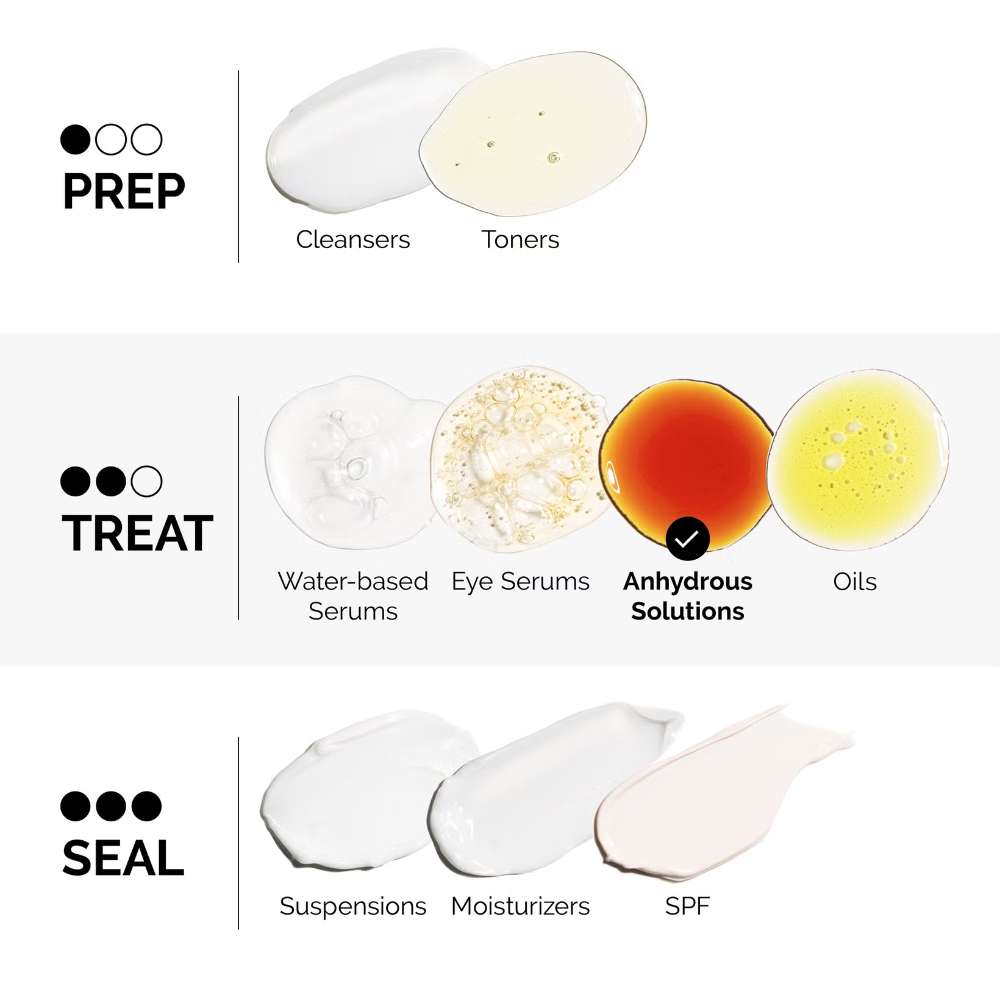 The Ordinary Retinol 1% in Squalane