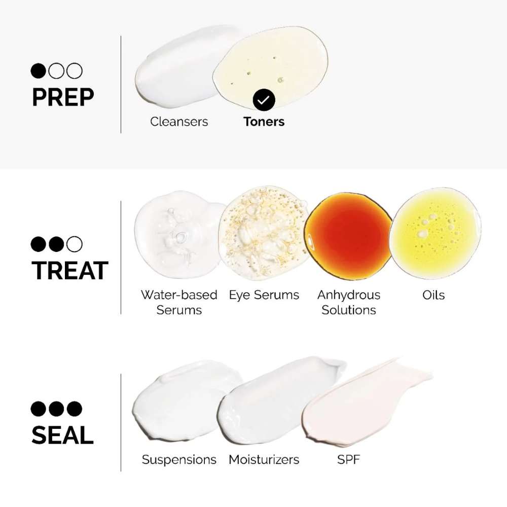 The Ordinary Glycolic Acid 7% Exfoliating & Brightening Daily Toner