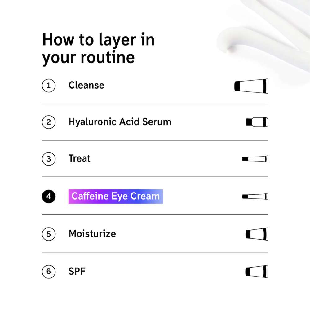 The INKEY List Caffeine Eye Cream