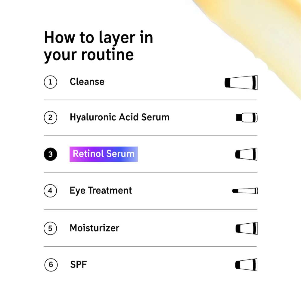 The INKEY List Retinol Serum