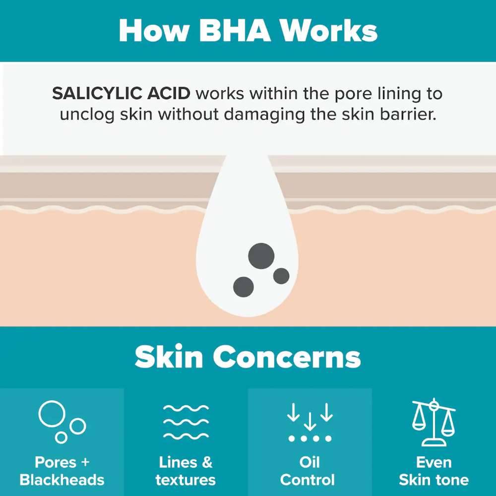 Paula's Choice Skin Perfecting 2% BHA Liquid Exfoliant