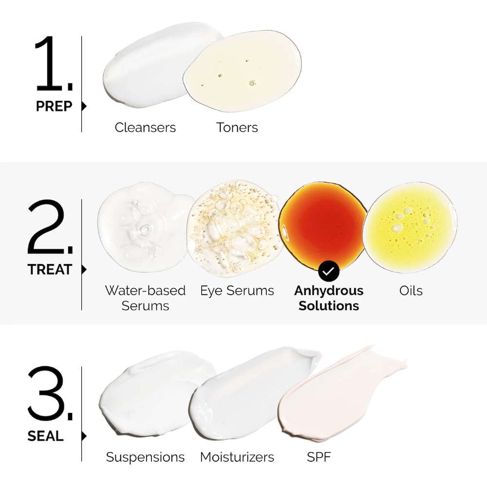 The Ordinary Salicylic Acid 2% Anhydrous Solution