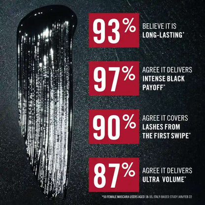 Rimmel London Thrill Seeker Extreme Volume Mascara