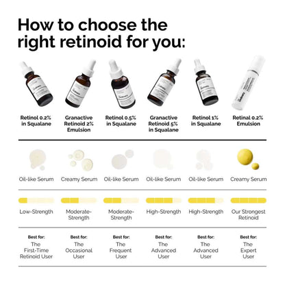 The Ordinary Retinol 0.2% in Squalane Serum