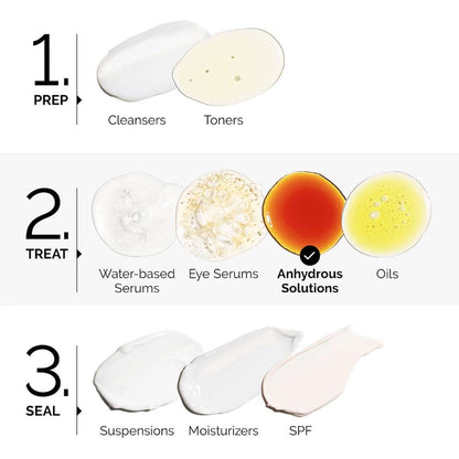 The Ordinary Salicylic Acid 2% Anhydrous Solution